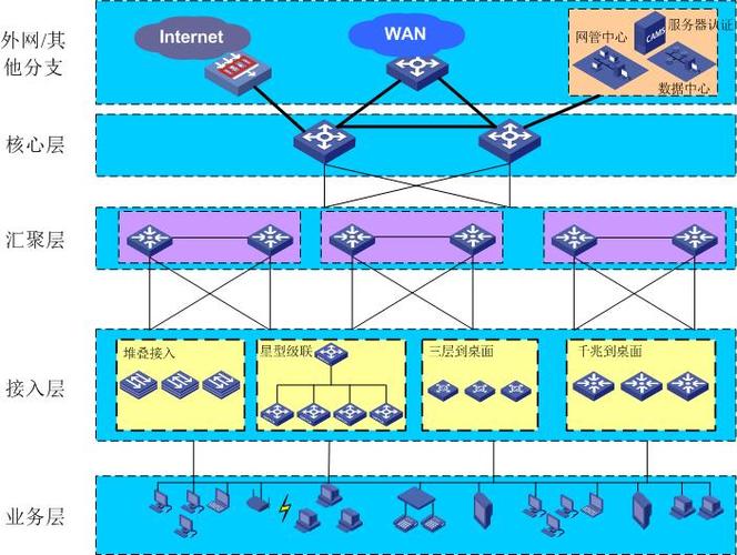 计算机网络系统工程--南通安邦信息技术