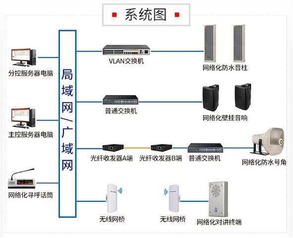 广东新安职业技术学院广播系统采用悠普仕ip网络音响系列