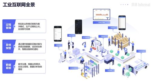 数字工厂解决方案,先进的数字工厂怎么建立