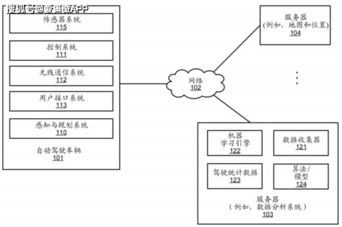 百度无人驾驶之降低 不可避免碰撞 的损失