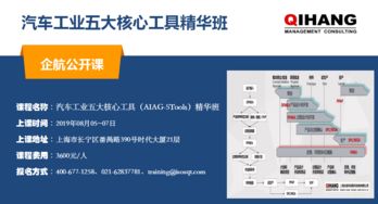 汽车行业五大核心工具 aiag 5tools 精华班